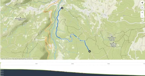 Immagine header 1 per Trail 15: Alliata - Pozzallo (Stele)